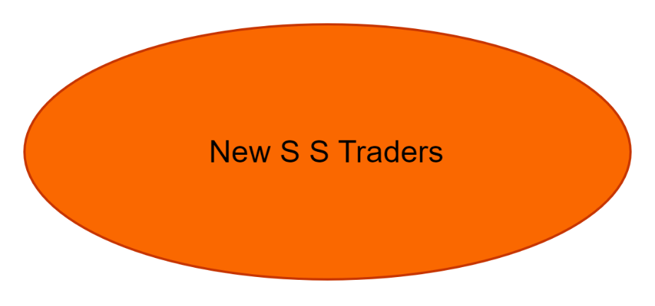New S S Traders