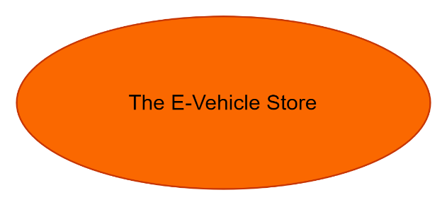The E-Vehicle Store