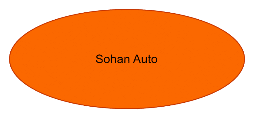 Sohan Auto
