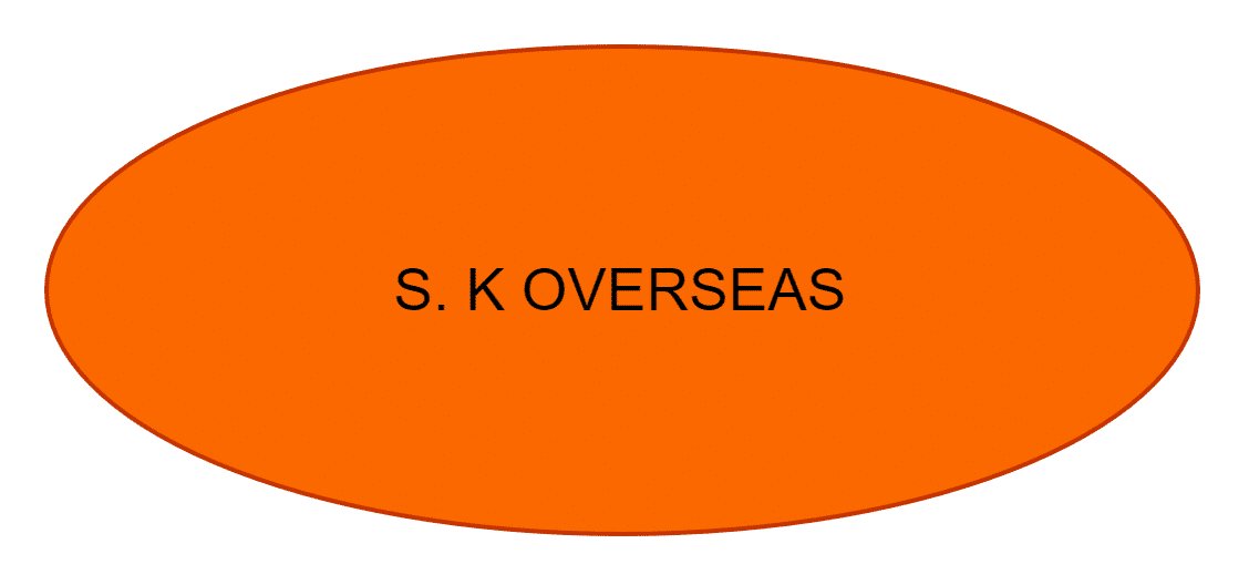 S. K OVERSEAS
