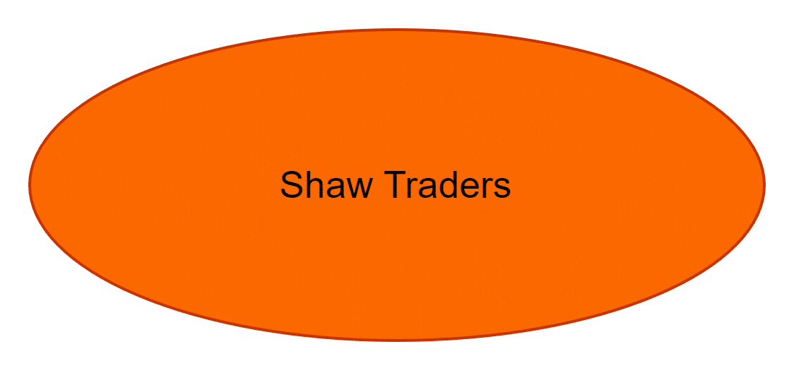 Shaw Traders