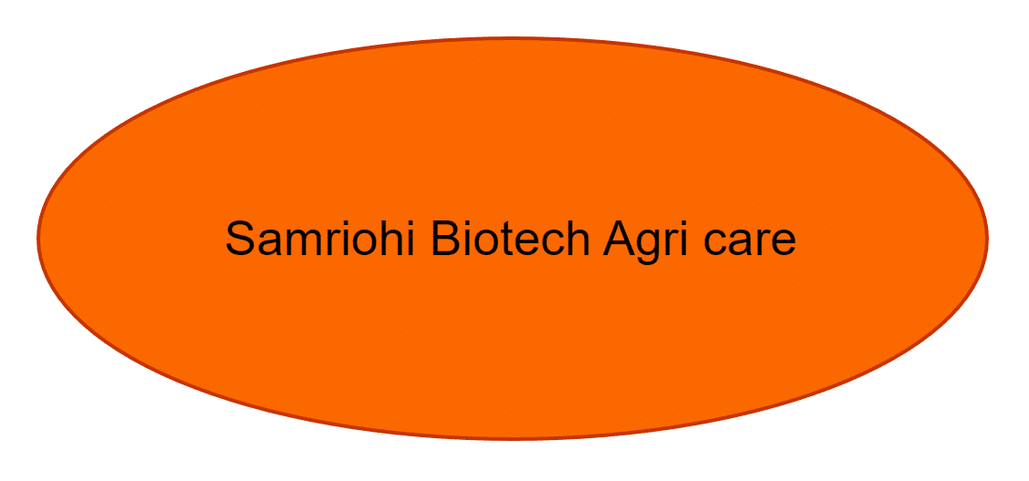 Samriohi Biotech Agri care
