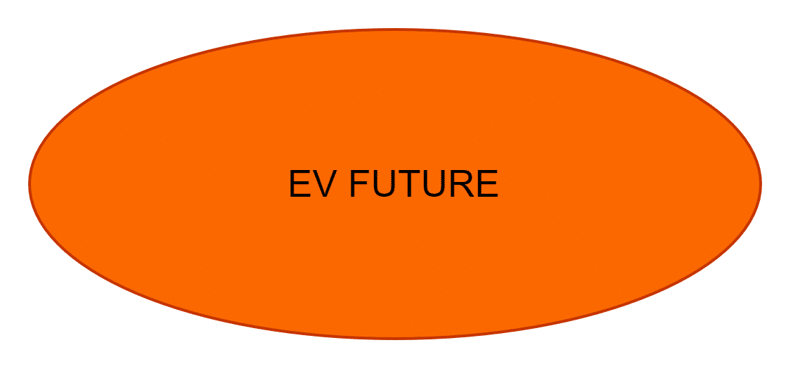 EV FUTURE