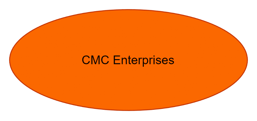 CMC Enterprises