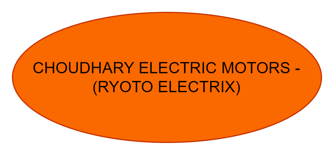 CHOUDHARY ELECTRIC MOTORS - (RYOTO ELECTRIX)