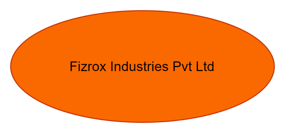 Fizrox Industries Pvt Ltd