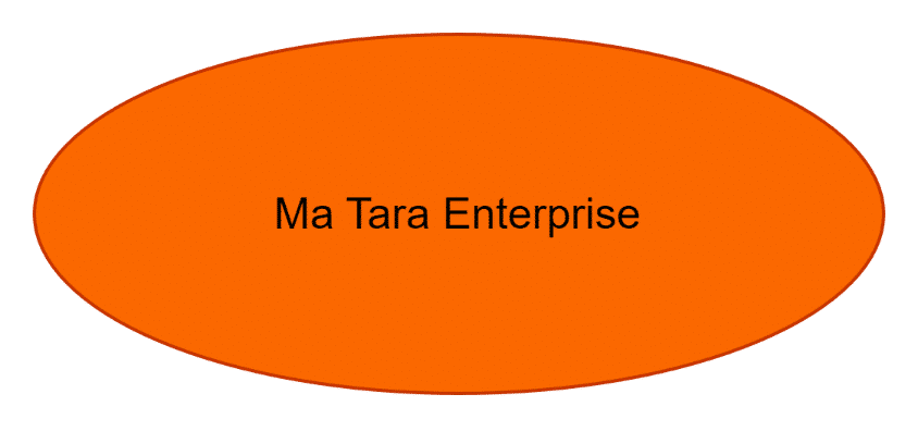 Ma Tara Enterprise