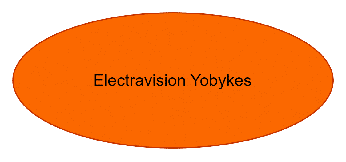 Electravision Yobykes