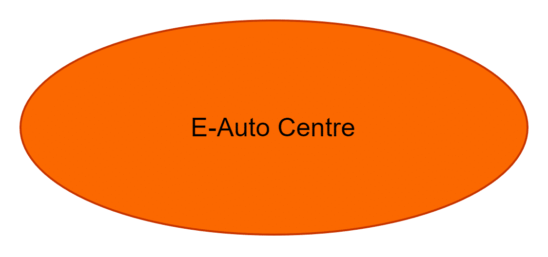 E-Auto Centre