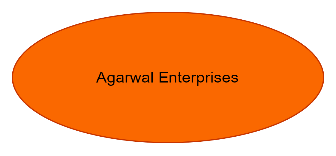 Agarwal Enterprises