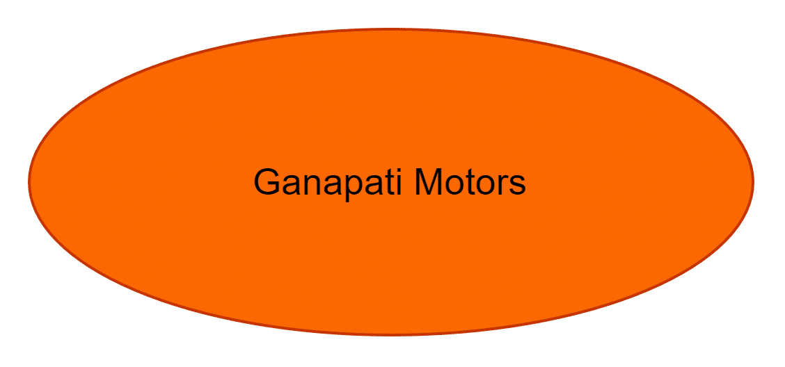 Ganapati Motors