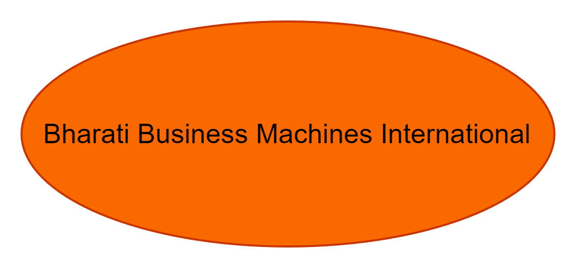 Bharati Business Machines International