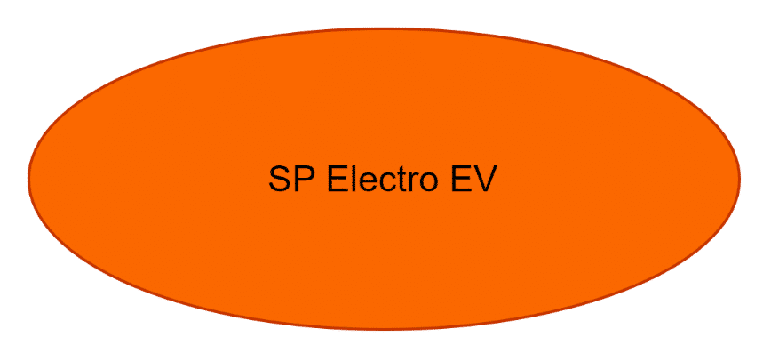 SP Electro EV