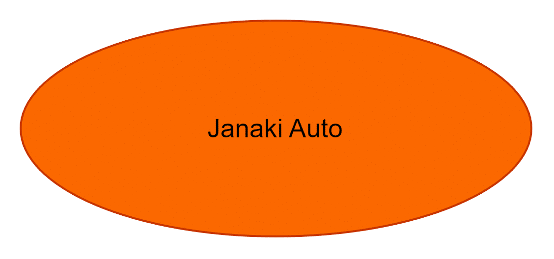 Janaki Auto