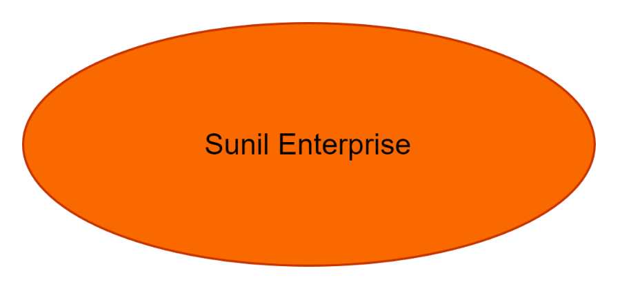 Sunil Enterprise