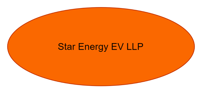 Star Energy EV LLP