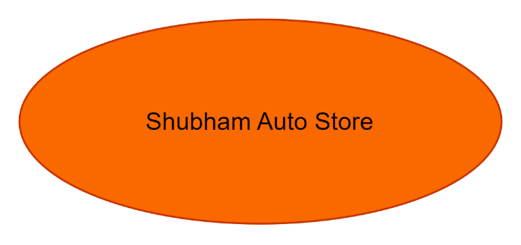 Shubham Auto Store