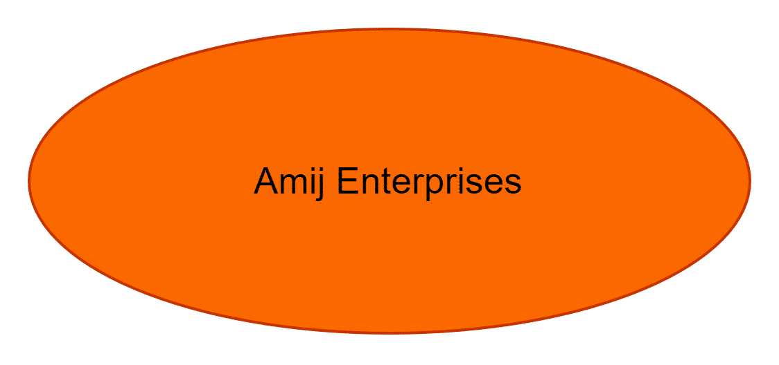 Amij Enterprises