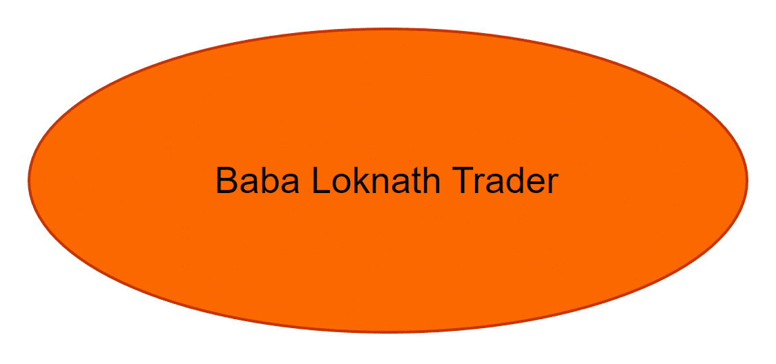 Baba Loknath Trader