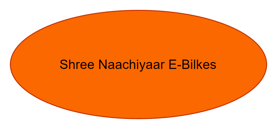 Shree Naachiyaar E-Bilkes