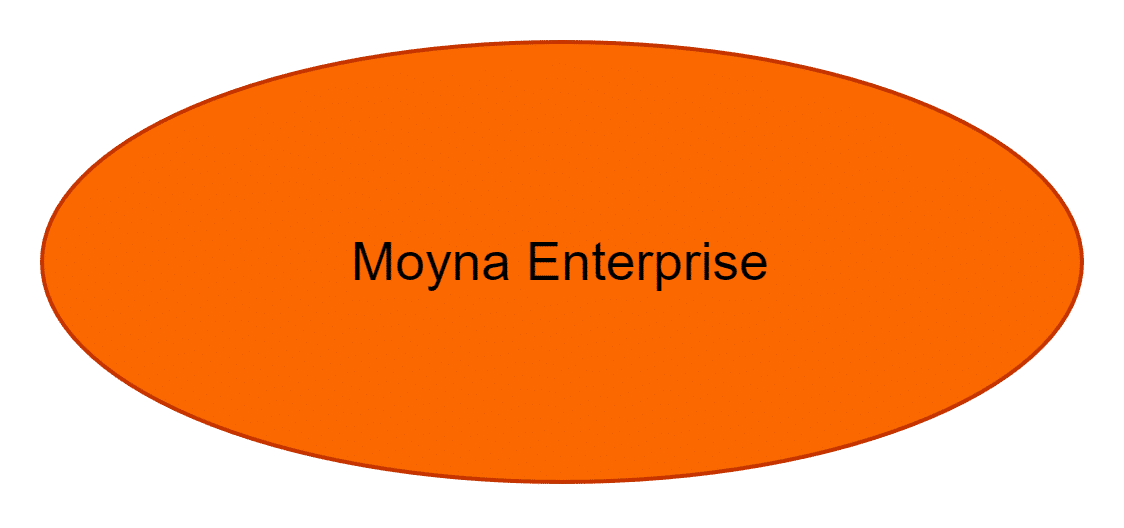 Moyna Enterprise