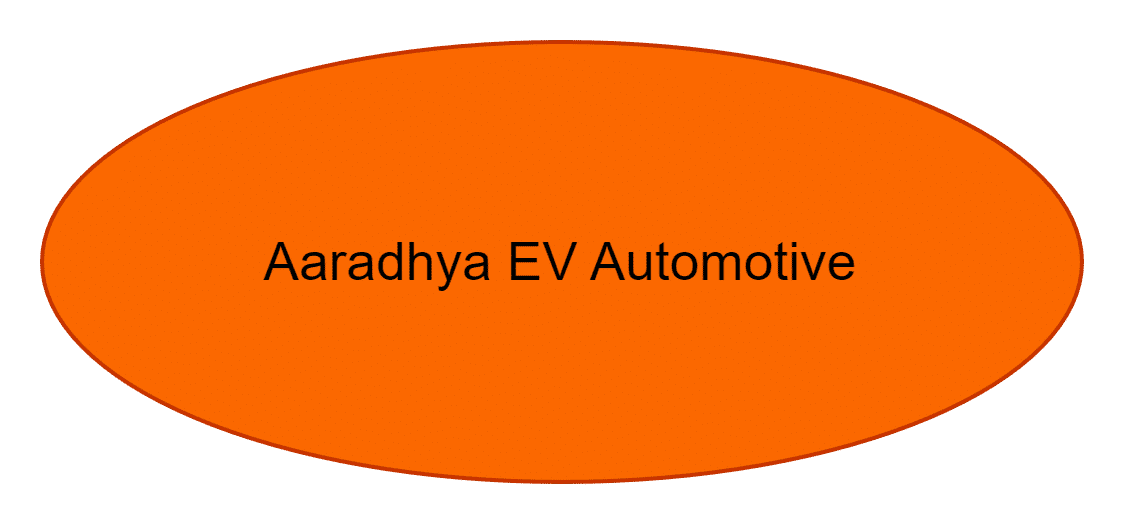 Aaradhya EV Automotive
