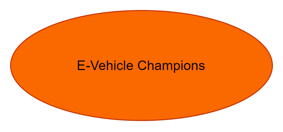 E-Vehicle Champions