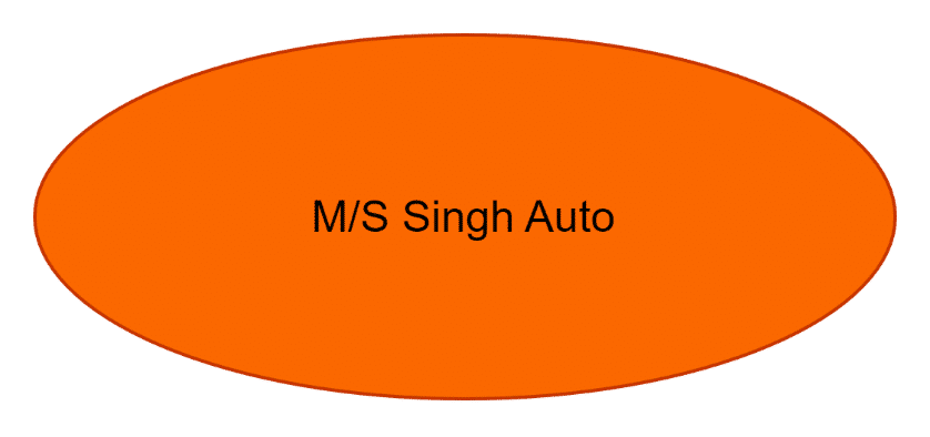 M/S Singh Auto