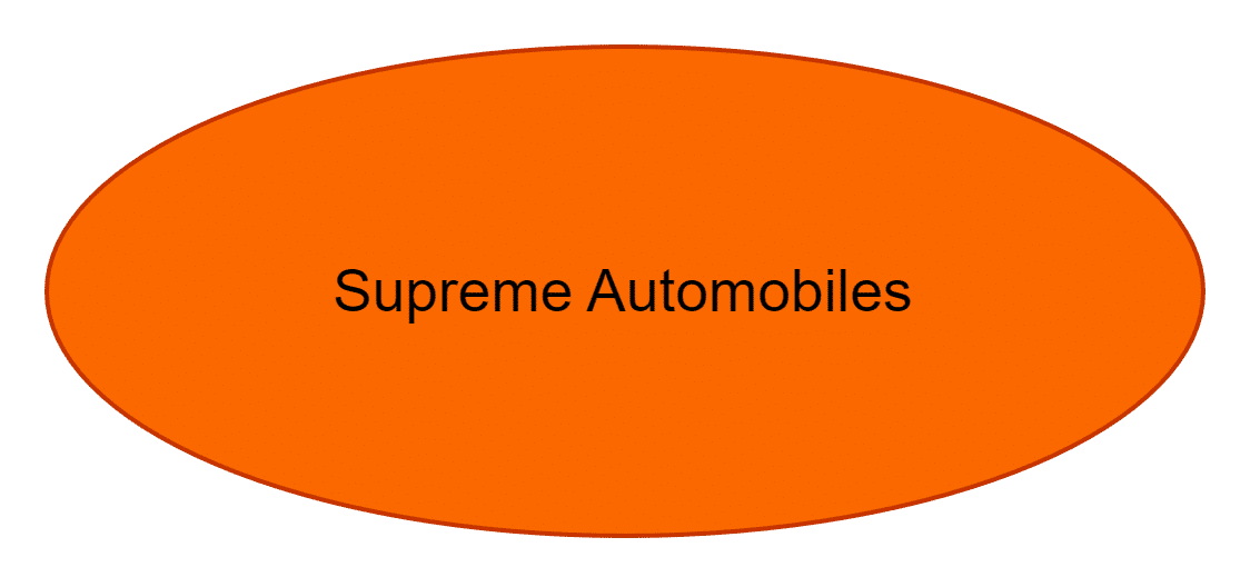 Supreme Automobiles