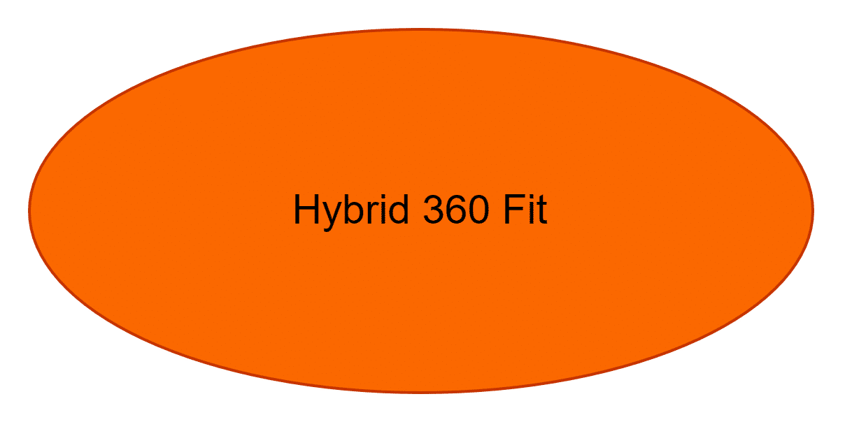 Hybrid 360 Fit
