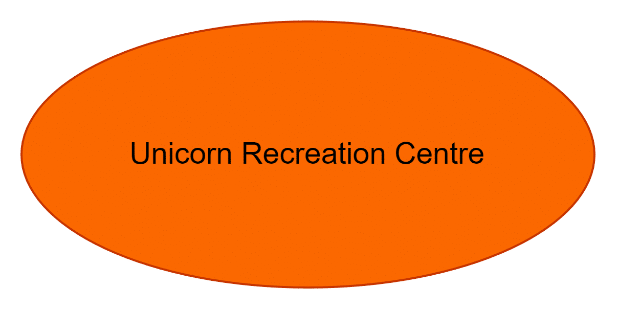 Unicorn Recreation Centre