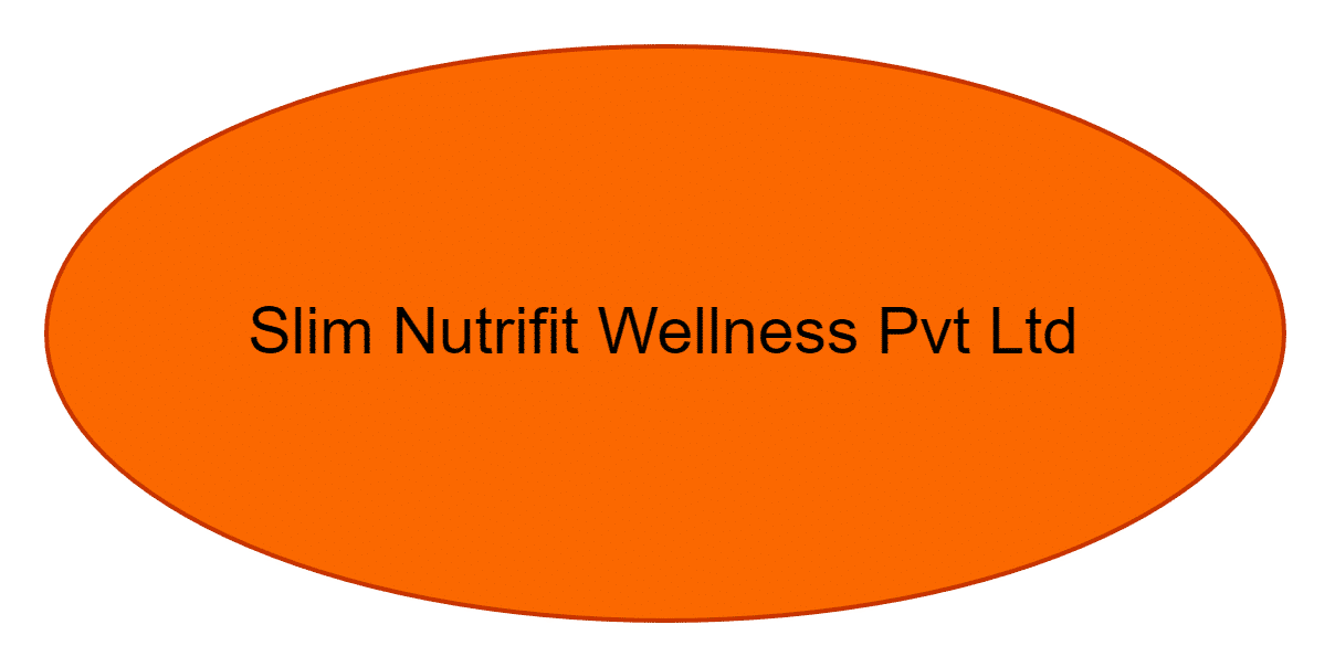 Slim Nutrifit Wellness Pvt Ltd