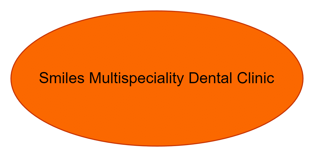 Smiles Multispeciality Dental Clinic