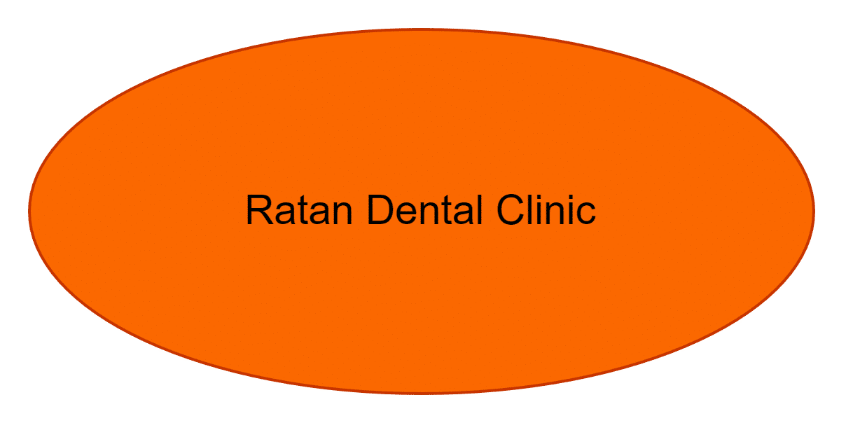 Ratan Dental Clinic