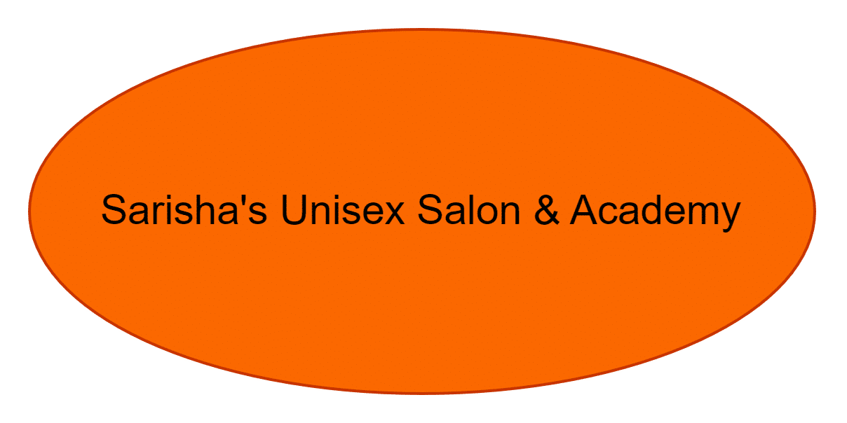 Sarisha's Unisex Salon & Academy