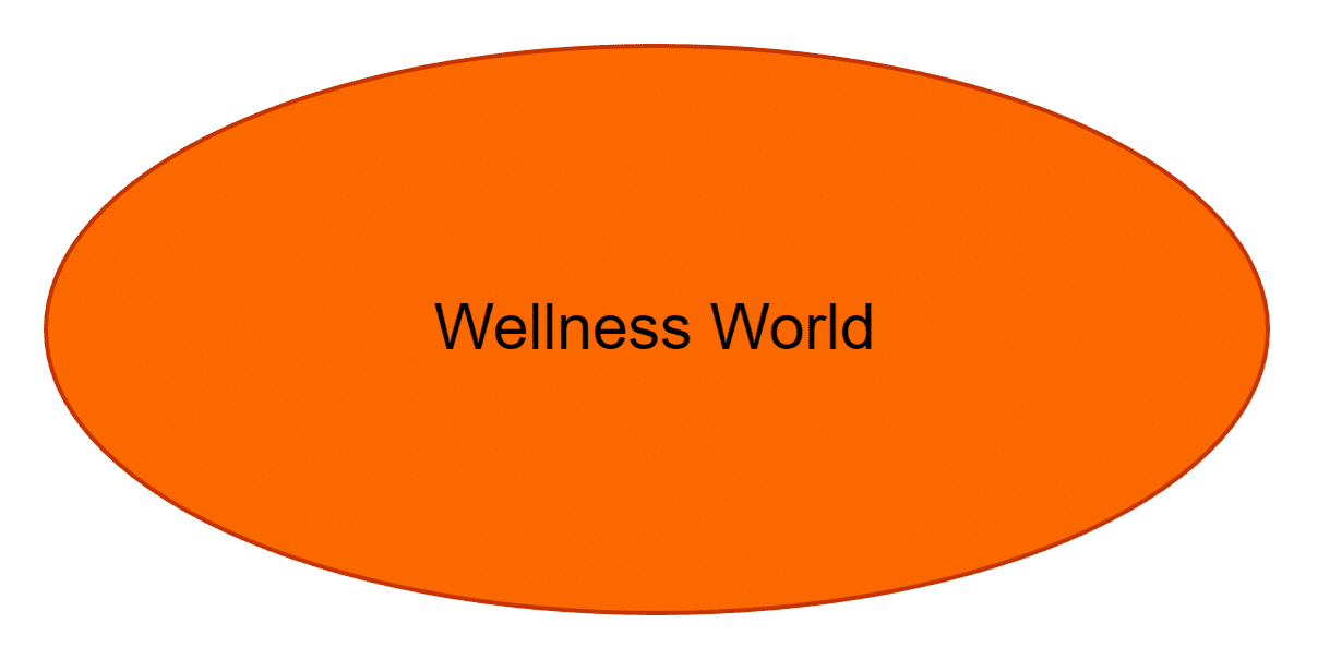 Wellness World