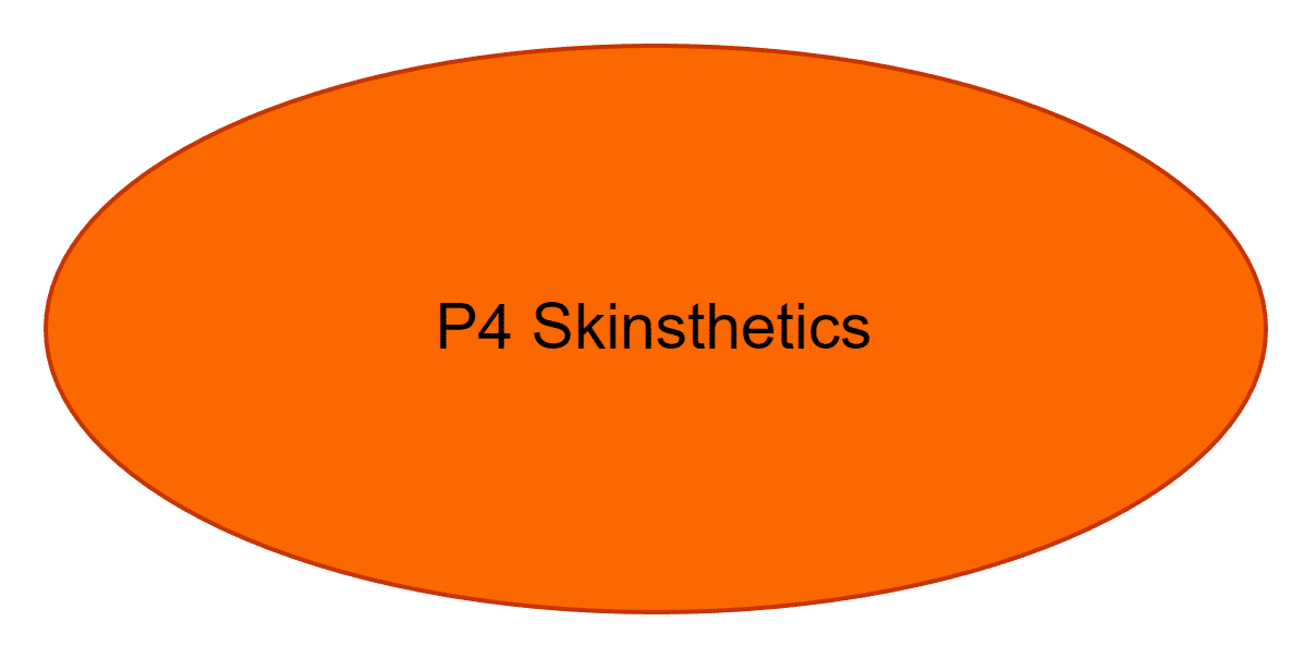 P4 Skinsthetics