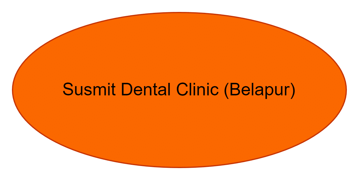 Susmit Dental Clinic (Belapur)