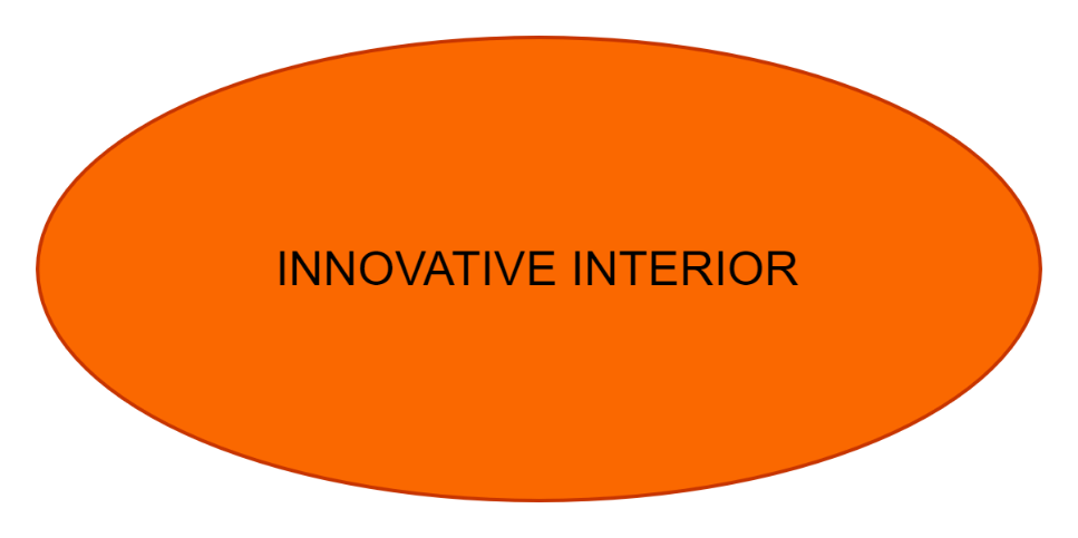 INNOVATIVE INTERIOR