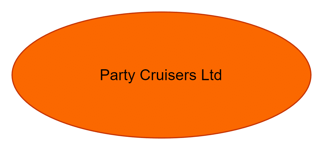 Party Cruisers Ltd
