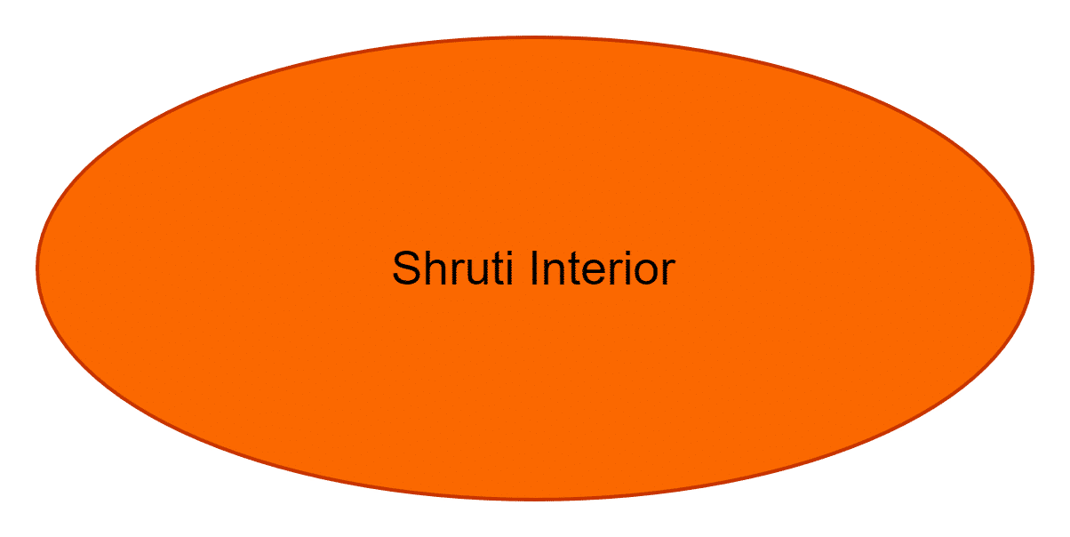Shruti Interior