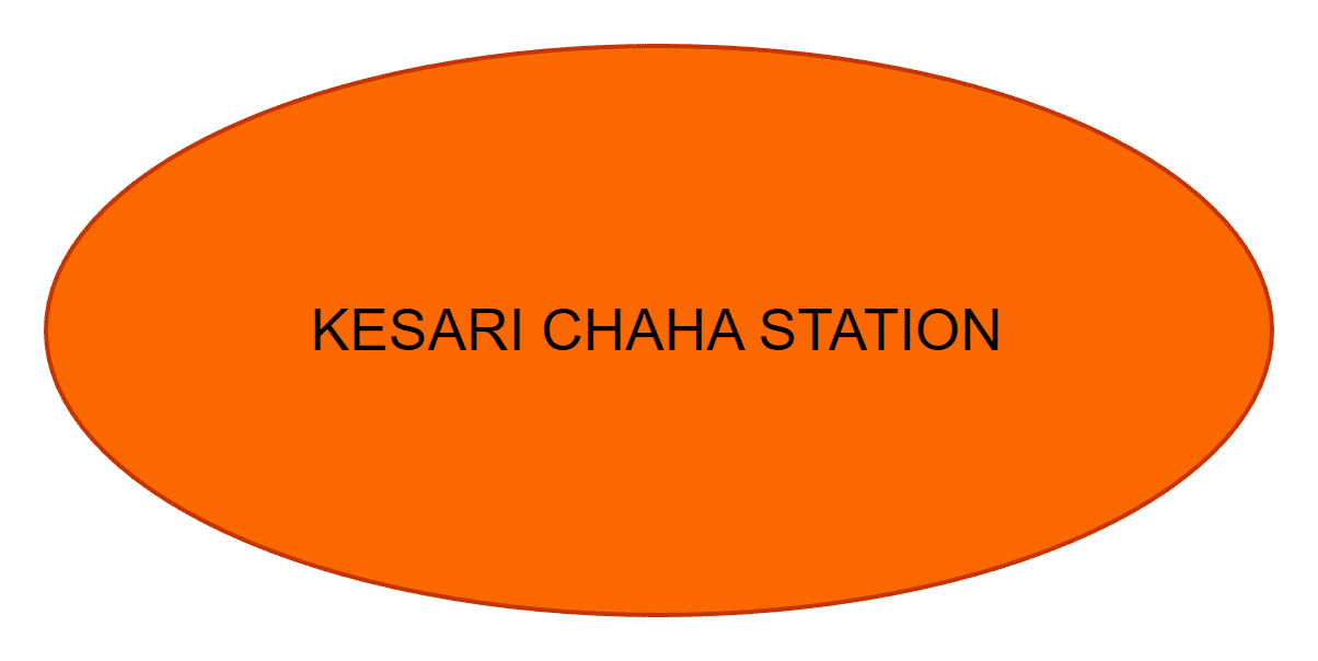 KESARI CHAHA STATION