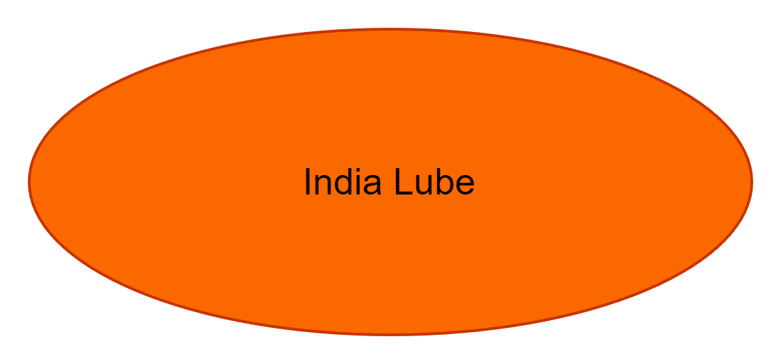India Lube