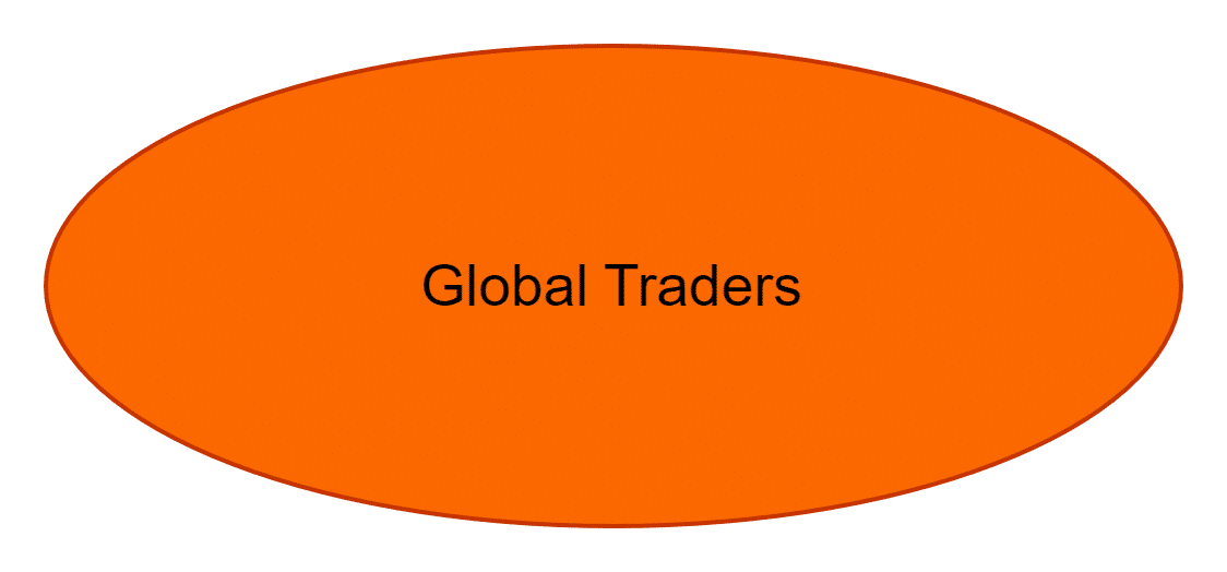 Global Traders