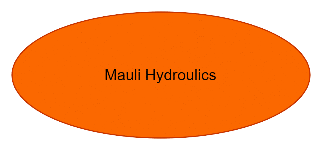 Mauli Hydroulics