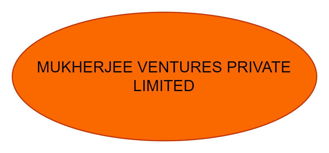 MUKHERJEE VENTURES PRIVATE LIMITED