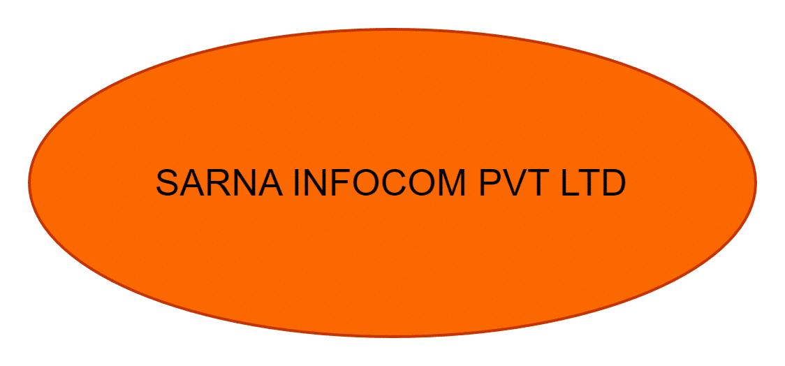 SARNA INFOCOM PVT LTD