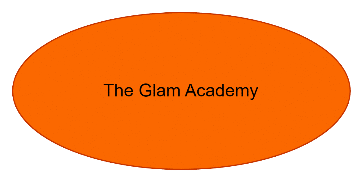 The Glam Academy