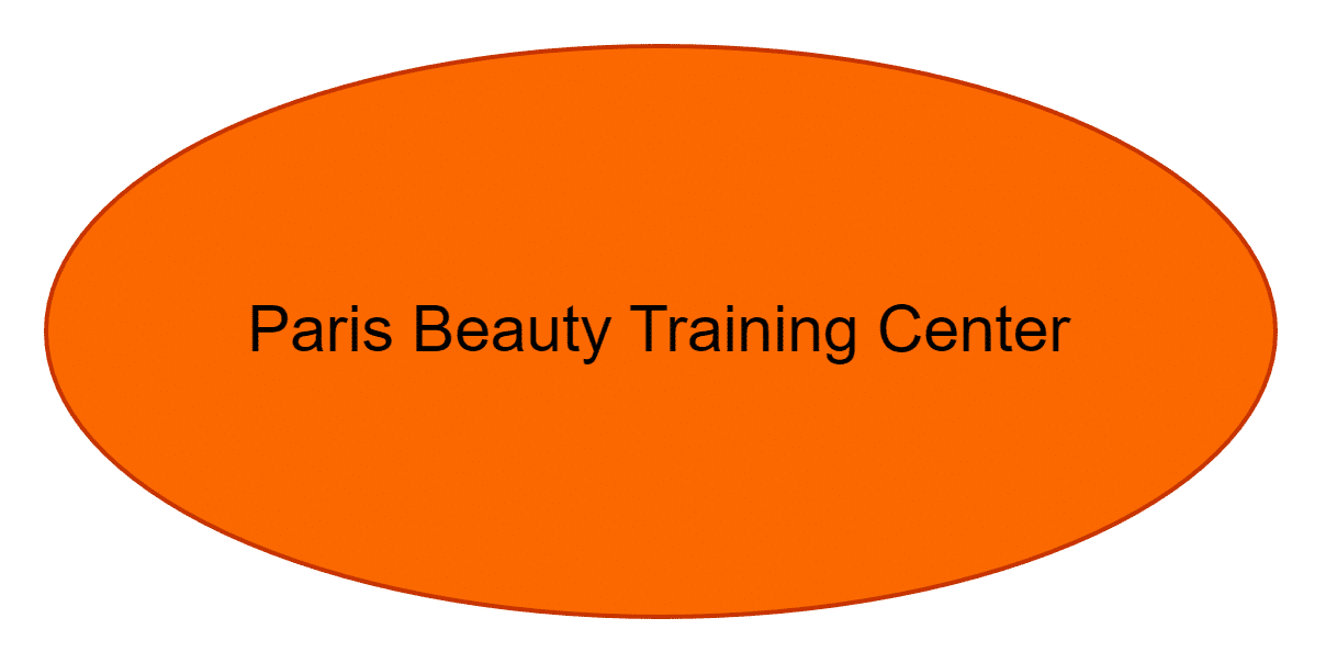 Paris Beauty Training Center