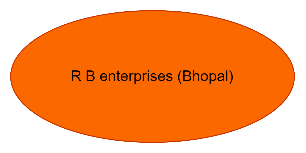 R B enterprises (Bhopal)
